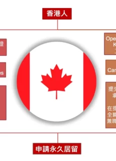 加拿大救生艇計劃 Stream B – OWP開放式工簽